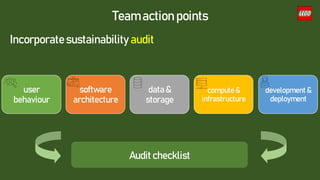 Team action points
Incorporate sustainability audit
user
behaviour
software
architecture
data &
storage
compute &
infrastructure
development &
deployment
Audit checklist
 
