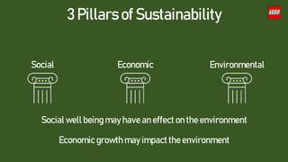 Social
3 Pillars of Sustainability
Economic Environmental
Economic growth may impact the environment
Social well being may have an effect on the environment
 