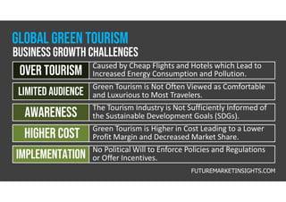 Sustainability in Tourism | PDF
