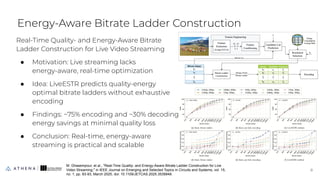 Bitrate Ladder Sustainability in Video Encoding and Streaming: Energy-Efficient ...