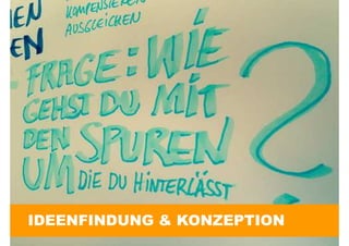 IDEENFINDUNG & KONZEPTION
 