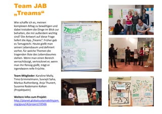 Wie schaffe ich es, meinen
komplexen Alltag zu bewältigen und
dabei trotzdem die Dinge im Blick zur
behalten, die mir außerdem wichtig
sind? Die Antwort auf diese Frage
liefert die App „Treams“. Früher gab
es Tamagotchi. Heute gießt man
seinen Lebensbaum und definiert
vorher, für welche Themen die
tragenden Äste des Lebensbaumes
stehen. Wenn man einen Bereich
vernachlässigt, vertrocknet er, wenn
man ihn fleissig gießt, trägt er
irgendwann reife Früchte.
Team-Mitglieder: Karoline Mally,
Timo Grimmelmann, Suvrajit Saha,
Markus Ruthenberg, Anja Thunert,
Susanne Rodemann-Kalkan
(Projektpatin)
Weitere Infos zum Projekt:
http://planet.globalsustainabilityjam.
org/gsusj14/project/33566
Team JAB
„Treams“
 