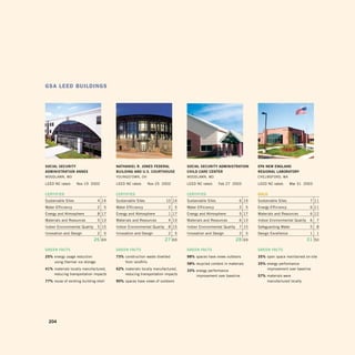 GSA LEED buiLDinGS




Social Security                          nathaniel r. JoneS federal               Social Security adminiStration           ePa new enGland
adminiStration annex                     BuildinG and u.S. courthouSe             child care center                        reGional laBoratory
WoodlaWn, Md                             YoungStoWn, oH                           WoodlaWn, Md                             CHElMSFoRd, Ma

lEEd nC rated:      nov 19 2002          lEEd nC rated:      nov 25 2002          lEEd nC rated:      Feb 27 2003          lEEd nC rated:      Mar 31 2003

certified                                certified                                certified                                Gold
Sustainable Sites               4 14     Sustainable Sites              10 14     Sustainable Sites               6 14     Sustainable Sites               7 11
Water Efficiency                2    5   Water Efficiency                2    5   Water Efficiency                2    5   Energy Efficiency               6 11
Energy and atmosphere           8 17     Energy and atmosphere           1 17     Energy and atmosphere           5 17     Materials and Resources         6 12
Materials and Resources         5 13     Materials and Resources         4 13     Materials and Resources         6 13     Indoor Environmental Quality    6    7
Indoor Environmental Quality    5 15     Indoor Environmental Quality    8 15     Indoor Environmental Quality    7 15     Safeguarding Water              5    8
Innovation and design           2    5   Innovation and design           2    5   Innovation and design           2    5   design Excellence               1    1
                               26   69                                  27   69                                  28   69                                  31   50

Green factS                              Green factS                              Green factS                              Green factS
25% energy usage reduction               73% construction waste diverted          98% spaces have views outdoors           35% open space maintained on-site
    using thermal ice storage                from landfills                       58% recycled content in materials        35% energy performance
41% materials locally manufactured,      62% materials locally manufactured,      33% energy performance                       improvement over baseline
    reducing transportation impacts          reducing transportation impacts          improvement over baseline            57% materials were
77% reuse of existing building shell     90% spaces have views of outdoors                                                     manufactured locally




  204
 