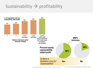 ©Copyright Kennedy and Coe, LLC 2014. All rights reserved. 
Sustainability  profitability 
Source: MIT Sloan Management Review, 2013  