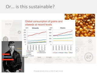 ©Copyright Kennedy and Coe, LLC 2014. All rights reserved. 
Or… is this sustainable?  