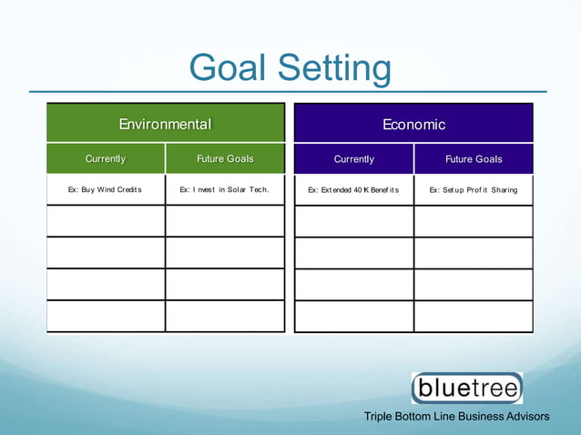 Sustainability measurement | PPT