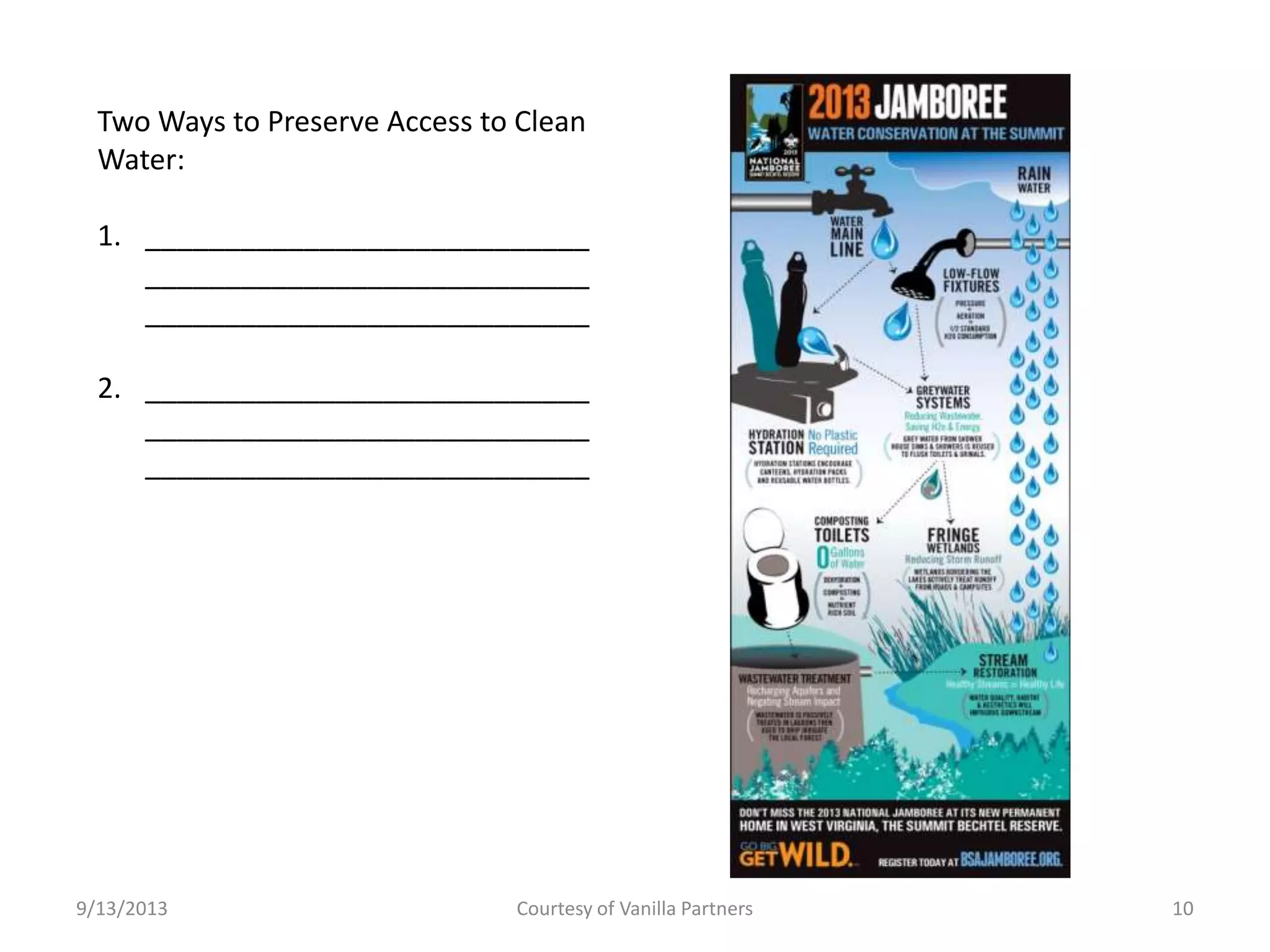 9/13/2013 Courtesy of Vanilla Partners 10
Two Ways to Preserve Access to Clean
Water:
1. ____________________________
____________________________
____________________________
2. ____________________________
____________________________
____________________________
 
