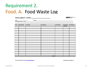 Requirement 2.
Food. A. Food Waste Log
9/13/2013 Courtesy of Vanilla Partners 17
 