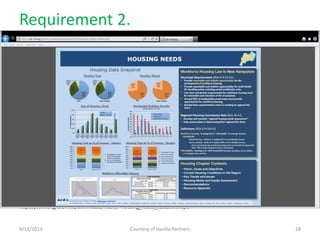 Requirement 2.
Community. C.
http://provo.org/userfiles/downloads/redev/7-housing_needs_assessment.pdf
9/13/2013 Courtesy of Vanilla Partners 28
 