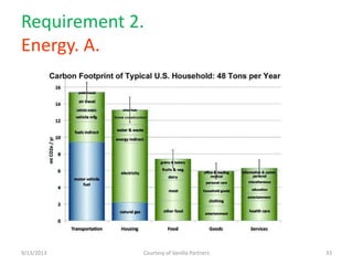 Requirement 2.
Energy. A.
9/13/2013 Courtesy of Vanilla Partners 33
 