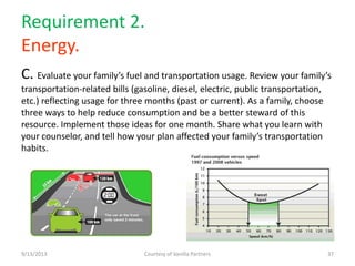 Requirement 2.
Energy.
C. Evaluate your family’s fuel and transportation usage. Review your family’s
transportation-related bills (gasoline, diesel, electric, public transportation,
etc.) reflecting usage for three months (past or current). As a family, choose
three ways to help reduce consumption and be a better steward of this
resource. Implement those ideas for one month. Share what you learn with
your counselor, and tell how your plan affected your family’s transportation
habits.
9/13/2013 Courtesy of Vanilla Partners 37
 