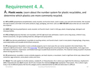 Requirement 4. A.
A. Plastic waste. Learn about the number system for plastic recyclables, and
determine which plastics are more commonly recycled.
9/13/2013 Courtesy of Vanilla Partners 47
#1: PET or PETE (polyethylene terephthalate): easily recycled, not found to leach. Used in water, juice and soft drink bottles. We recycled
this type of plastic and make it into other products; bags, packaging, and more. Call us at 800-720-2247 about what we can create with
this material.
#2: HDPE (high-density polyethylene): easily recycled, not found to leach. Used in milk jugs, plastic shopping bags, detergent and
shampoo bottles.
#3: PVC or Vinyl (polyvinyl chloride): not recyclable; soft PVC can leach toxic phthalates. Used in some cling wraps, children's toys,
fashion accessories, rain gear, building materials, detergent and spray bottles.
#4: LDPE (low-density polyethylene): recyclable at recycling centers; not found to leach. Used in most plastic shopping bags, cling wraps,
some baby bottles and reusable drink & food containers.
#5: PP (polypropylene): Recyclable in some curbside programs, but in most cases this can not be recycled in the United States. This
material is not found to leach. Used in the Green Bag™ Reusable Shopping tote and among other things; baby bottles, most yogurt and
deli takeout containers, Tupperware- and Rubbermaid-type reusable food and drink containers. This material is being recycled in Australia
where the bag was first in use.
#6: PS (polystyrene): recyclable in some curbside programs, can leach styrene, a neurotoxin. Used in rigid foam drink cups, takeout food
containers, egg containers, some plastic cutlery and more.
#7: Mixed: This code applies to all other plastics, notably PC, or Polycarbonate, this is where you might find the infamous, bisphenol-A
(BPA). Polycarbonate also don't recycle. But #7 also includes the relatively benign new copolyester Tritan plastic. This is where it gets
tricky. A lot of different plastics fall into this category and to understand what has BPA and what does't is difficult.
 