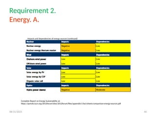 BSA Sustainability 2014 Class Presentation Sampl | PPTX