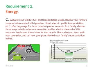 BSA Sustainability 2014 Class Presentation Sampl | PPTX