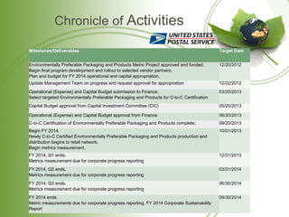 Chronicle of Activities

Milestones/Deliverables                                                                      Targ...