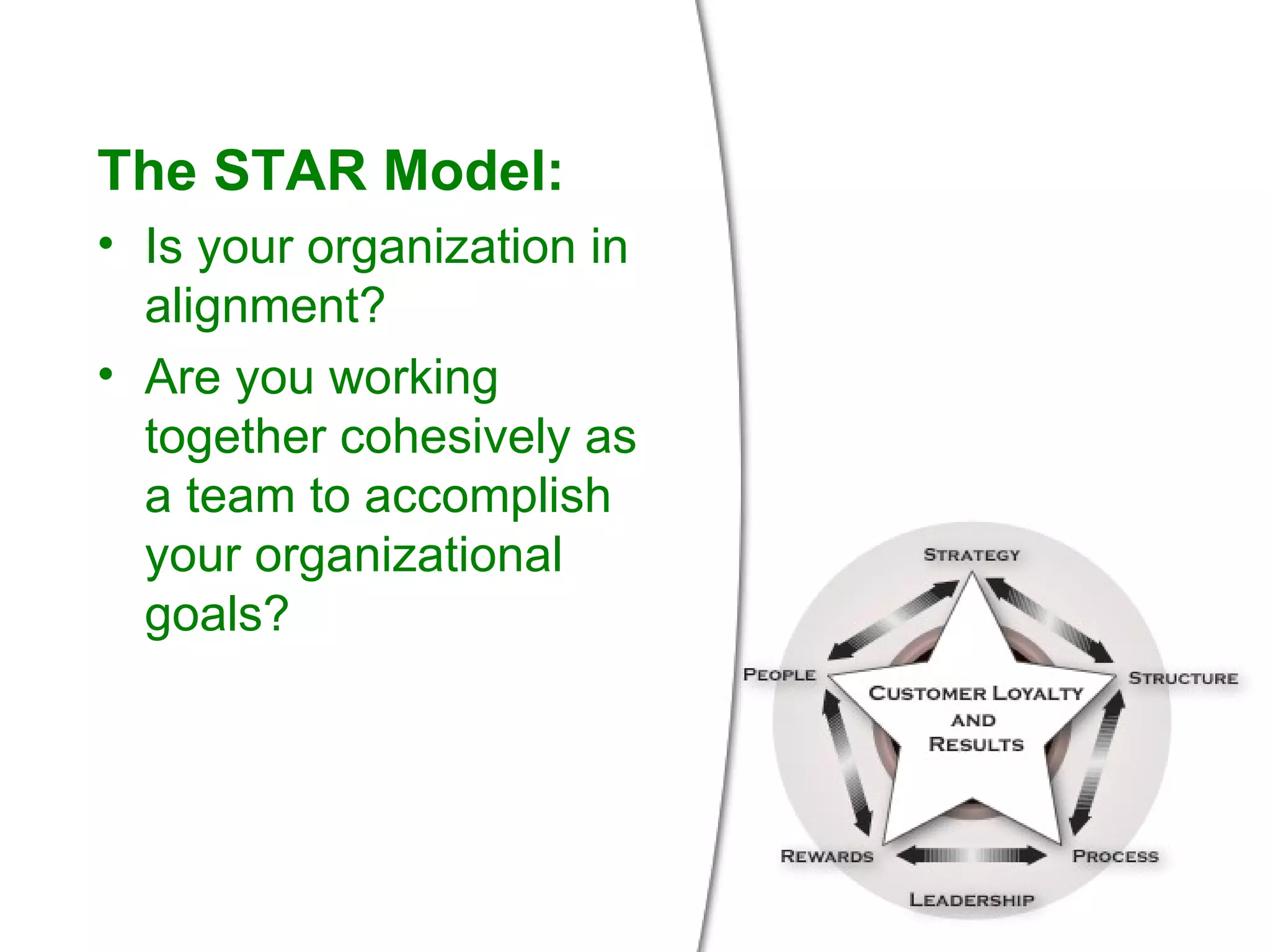 The STAR Model: Is your organization in alignment? Are you working together cohesively as  a team to accomplish your organizational  goals? 