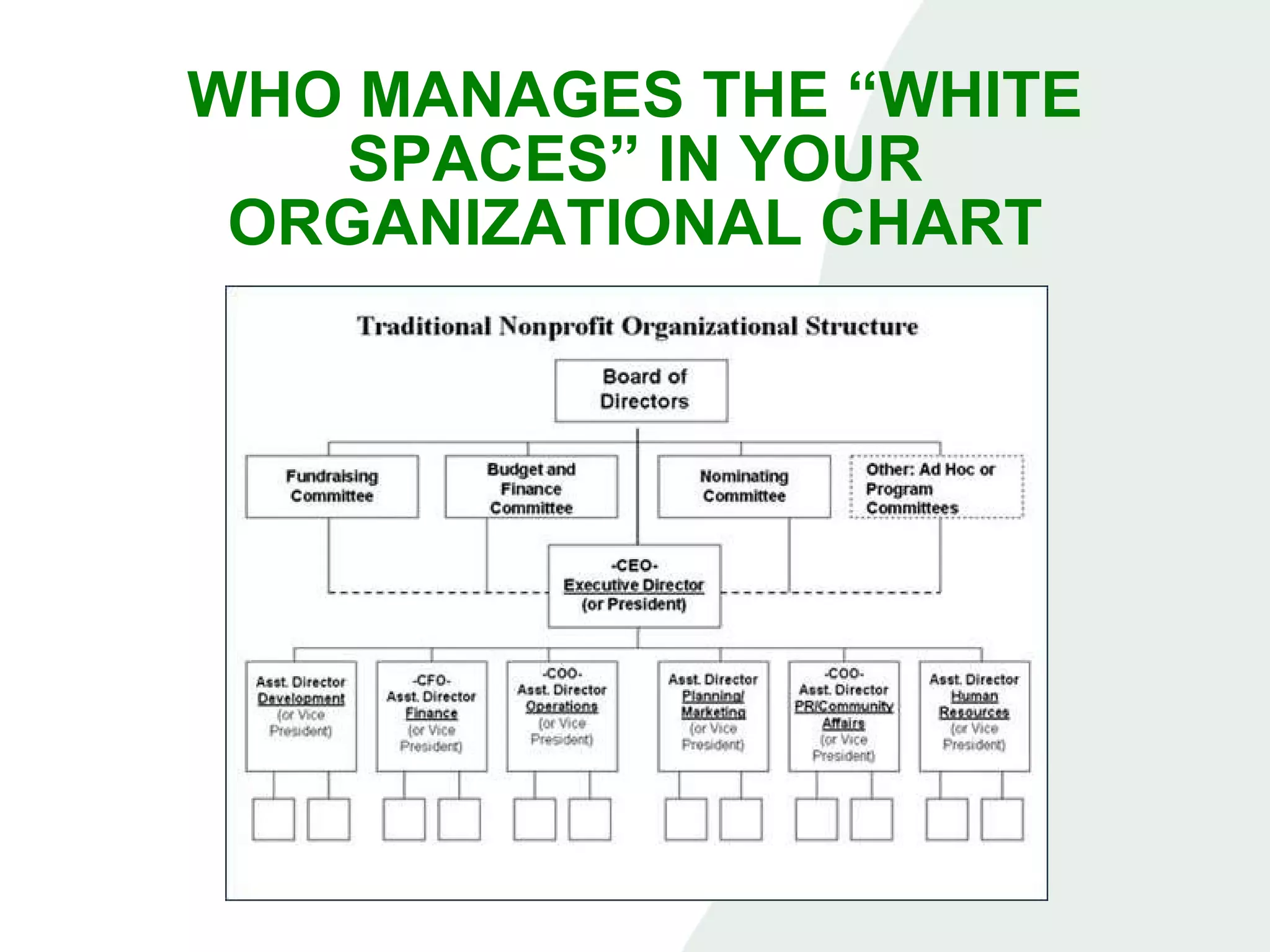 WHO MANAGES THE “WHITE SPACES” IN YOUR ORGANIZATIONAL CHART 