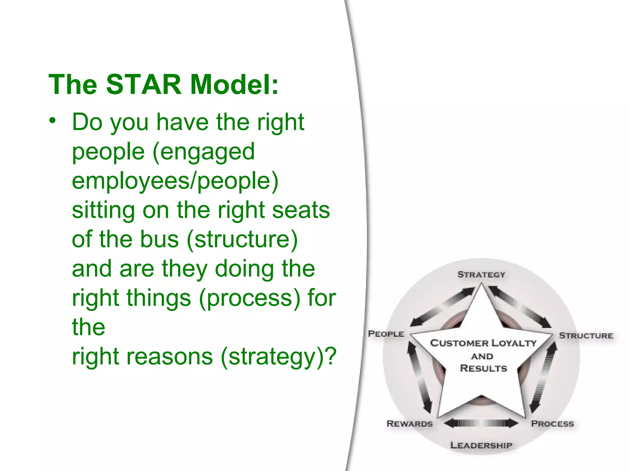 The STAR Model: Do you have the right people (engaged employees/people)  sitting on the right seats of the bus (structure) and are they doing the right things (process) for the  right reasons (strategy)? 