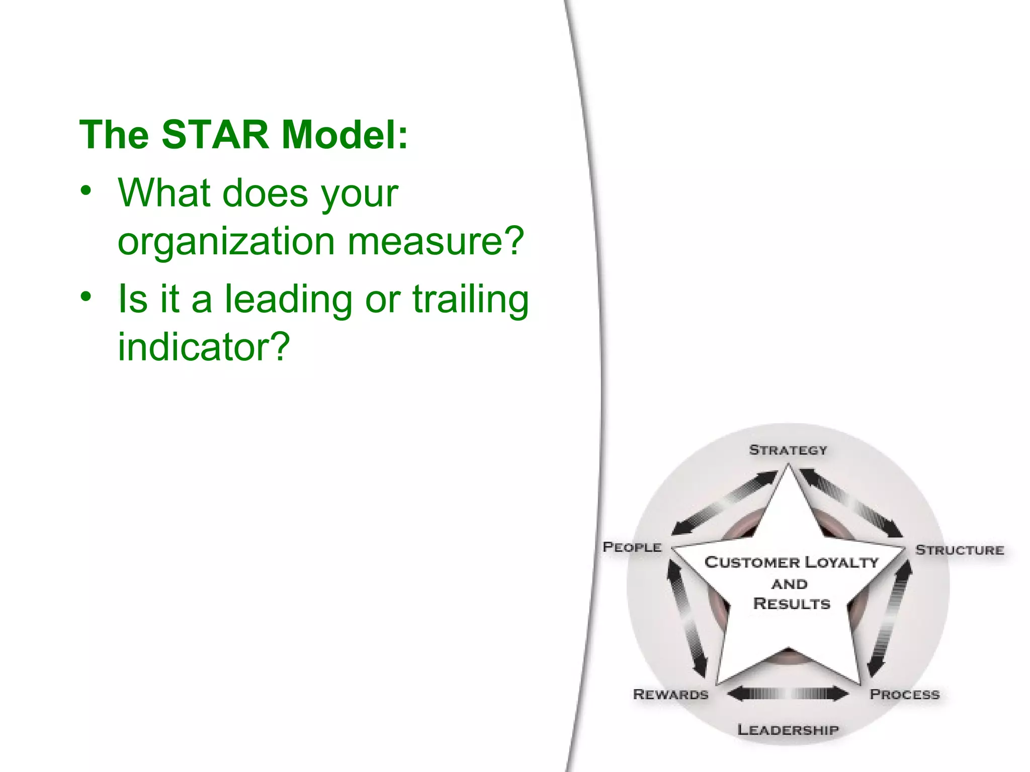 The STAR Model: What does your  organization measure? Is it a leading or trailing indicator? 
