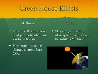 Green House Effects
Methane
 Absorbs 20 times more
heat per molecule than
Carbon Dioxide.
 Has more impact on
climate ch...