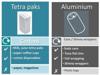 Tetra paks                     Aluminium



                                    Cans / Shinny wrappers
          Cartons
✔         ✔
    • Milk, juice tetra paks
    • paper coffee cups
                               ✔   • Soda cans
                                   • Tuna fish tins
✔   • carton disposables       ✔   • Foil wrapping
                                   • Shinny wrappers
    • paper, magazines
✗             .
                               ✗   • Plastic bags
 