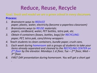 Reduce, Reuse, Recycle
Goal: Teach and model we are a green school in every classroom.
Process:
1.    Brainstorm ways to REDUCE
      paper, plastic, water, electricity.(become a paperless classroom)
2.    Brainstorms ways to REUSE materials:
      papers, cardboard, water, PET bottles, tetra pak, etc.
3.    Obtain 4 containers (boxes, bottles, bags) for RECYCLING:
      paper, PET, tetra pak, cans/shinny wrappers
4.   Teach students to clean containers, bundle paper, crush cans.
5.    Each week during homeroom ask a groups of students to take your
      items already separated and cleaned to the RECYCLING CENTER on
      2nd floor by the elevator. Mondays 1 st floor, Tue – 2nd floor, Wed –
      3rd floor.
6.    FIRST DAY presentation during homeroom. You will get a short ppt
      .
 