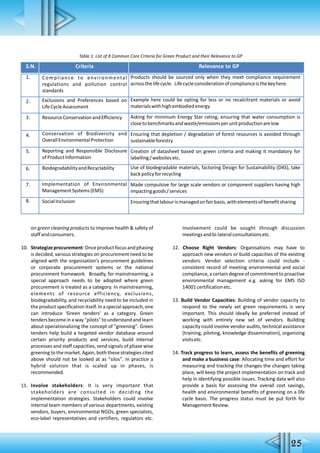 Table 1: List of 8 Common Core Criteria for Green Product and their Relevance to GP
Relevance to GP
Products should be sourced only when they meet compliance requirement
acrossthelifecycle. Lifecycleconsiderationofcomplianceisthekeyhere.
Example here could be opting for less or no recalcitrant materials or avoid
materialswithhighembodiedenergy
Asking for minimum Energy Star rating, ensuring that water consumption is
closetobenchmarksandwaste/emissionsperunitproductionarelow
Ensuring that depletion / degradation of forest resources is avoided through
sustainableforestry
Creation of datasheet based on green criteria and making it mandatory for
labelling/websitesetc.
Use of biodegradable materials, factoring Design for Sustainability (D4S), take
backpolicyforrecycling
Made compulsive for large scale vendors or component suppliers having high
impactinggoods/services
Ensuringthatlabourismanagedonfairbasis,withelementsofbenefitsharing
Criteria
Compliance to environmental
regulations and pollution control
standards
Exclusions and Preferences based on
LifeCycleAssessment
ResourceConservationandEfficiency
Conservation of Biodiversity and
OverallEnvironmentalProtection
Reporting and Responsible Disclosure
ofProductInformation
BiodegradabilityandRecyclability
Implementation of Environmental
ManagementSystems(EMS)
SocialInclusion
S.N.
1.
2.
3.
4.
5.
6.
7.
8.
on green cleaning products to improve health & safety of
staffandconsumers.
10. Strategizeprocurement:Onceproductfocusandphasing
is decided, various strategies on procurement need to be
aligned with the organisation's procurement guidelines
or corporate procurement systems or the national
procurement framework. Broadly, for mainstreaming, a
special approach needs to be adopted where green
procurement is treated as a category. In mainstreaming,
elements of resource efficiency, exclusions,
biodegradability, and recyclability need to be included in
the product specification itself. In a special approach, one
can introduce 'Green tenders' as a category. Green
tenders become in a way "pilots" to understand and learn
about operationalizing the concept of "greening". Green
tenders help build a targeted vendor database around
certain priority products and services, build internal
processes and staff capacities, send signals of phase wise
greening to the market. Again, both these strategies cited
above should not be looked at as "silos". In practice a
hybrid solution that is scaled up in phases, is
recommended.
11. Involve stakeholders: It is very important that
stakeholders are consulted in deciding the
implementation strategies. Stakeholders could involve
internal team members of various departments, existing
vendors, buyers, environmental NGOs, green specialists,
eco-label representatives and certifiers, regulators etc.
Involvement could be sought through discussion
meetingsandbi-lateralconsultationsetc.
12. Choose Right Vendors: Organisations may have to
approach new vendors or build capacities of the existing
vendors. Vendor selection criteria could include -
consistent record of meeting environmental and social
compliance,acertaindegreeofcommitmenttoproactive
environmental management e.g. asking for EMS ISO
14001certificationetc.
13. Build Vendor Capacities: Building of vendor capacity to
respond to the newly set green requirements is very
important. This should ideally be preferred instead of
working with entirely new set of vendors. Building
capacity could involve vendor audits, technical assistance
(training, piloting, knowledge dissemination), organizing
visitsetc.
14. Track progress to learn, assess the benefits of greening
and make a business case: Allocating time and effort for
measuring and tracking the changes the changes taking
place, will keep the project implementation on track and
help in identifying possible issues. Tracking data will also
provide a basis for assessing the overall cost savings,
health and environmental benefits of greening on a life
cycle basis. The progress status must be put forth for
ManagementReview.
25
 