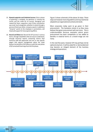 15. Reward supporter and Celebrate Success: Once a phase
of greening is complete, be generous in sharing the
results and the credit for its success. Recognize and
reward the Team, supporters, even if their contribution
was small. Such recognition, whether it is done through a
personal thank-you letter, company award or additional
"brownie" points to the employee in promotions, will
helpbuildsupportforfuturegreeningefforts.
16. Record and Move on: Record the GP journey in various
forms, through newsletters that are easy to understand,
through technical reports containing metrics that
technical staff will appreciate and one or two specific
pagers that apprise management about the triple
bottom line benefits of GP. Move on with the next phase
ofGParmedwithlearningsfromthefirstphase.
Figure 2 shows schematic of the above 16 steps. These
stepsarehowevermoreofguidelineandmayneedtobe
adaptedtoanorganizationalcontextandneeds.
Most corporates today want to go green in their
procurement. The hesitation comes in as they many
believe that green procurement will cost more. This is
understandable because examples where green
procurement has been competitive or has added to
benefits in material terms or a brand image are not
many.
In the next few years, however GP may perhaps not be
optional anymore. It will be asked for or demanded and
may become an integral element of the business
strategyandoperations.
26
 