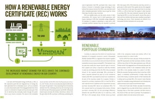 HOW A RENEWABLE ENERGY
     CERTIFICATE (REC) WORKS
     TRADITIONAL ENERGY GENERATOR



                                    THE GRID

     RENEWABLE ENERGY GENERATORS                         $
                                       $
                                                                 RENEWABLE
                           REC                                   PORTFOLIO STANDARDS

                       $

     THE INCREASED MARKET DEMAND FOR RECS DRIVES THE CONTINUED
     DEVELOPMENT OF RENEWABLE ENERGY IN OUR COUNTRY.




26                                                                                     27
 