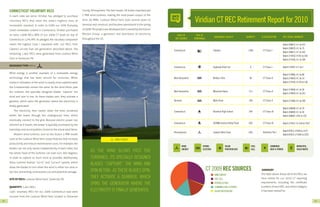 CONNECTICUT VOLUNTARY RECS

                                                                                       Viridian CT REC Retirement Report for 2010
                                                                         STATE OF       TYPE OF
                                                                                                          RENEWABLE FACILITY           QUANTITY   CLASSIFICATION      REC SERIAL NUMBERS
                                                                        REC SOURCE     RENEWABLE

                                                                                                                                                                      Batch 268672, # 1 to 431
                                                                                                                                                                      Batch 268670, # 1 to 75
                                                                       Connecticut                       Cabelas                        1368       CT Class I
                                                                                                                                                                      Batch 268671, # 1 to 442
                                                                                                                                                                      Batch 272910, # 301 to 326
                                                                                                                                                                      Batch 271426, # 1 to 394

                                                                       Connecticut                       Saybrook Point Inn               6        CT Class I         Batch 276497, # 1 to 6

                                                                                                                                                                      Batch 274866, # 1 to 80
                                                                       New Hampshire                     Kelley’s Falls                  96        CT Class II        Batch 274870, # 1 to 14
                                                                                                                                                                      Batch 272554, # 129 to 130

                                                                                                                                                                      Batch 274840, # 1 to 50
                                                                       New Hampshire                     Mascoma Hydro                   311       CT Class II
                                                                                                                                                                      Batch 274878, # 1 to 261

                                                                       Vermont                           Wells River                     200       CT Class II        Batch 271800, # 1 to 200

                                                                                                                                                                      Batch 268668, # 1 to 70
                                                                       Connecticut                       Branford High School            204       CT Class III       Batch 268669, # 1 to 94
                                                                                                                                                                      Batch 268667, # 81 to 120

                                                                       Connecticut                       UCONN Central Utility Plant     404       CT Class III       Batch 272457, # 7144 to 7547

                                                                                                                                                                      Batch 87813, # 644 to 1573
                                                                       Pennsylvania                      Lookout Wind Farm              1461       Voluntary Tier I
                                                                                                                                                                      Batch 87813, # 1693 to 2223
                                               WIND POWER

                                                                              WIND            HYDRO-                   SOLAR               FUEL            COMBINED                 MUNICIPAL
                                                                              ENERGY          ELECTRIC                 PHOTOVOLTAIC        CELL            HEAT & POWER             SOLID WASTE
                                  AS THE WIND BLOWS PAST THE
                                  TURBINES, ITS SPECIALLY DESIGNED
                                  BLADES “CAPTURE” THE WIND AND
                                  SPIN IN TOW. AS THESE BLADES SPIN,                               CT 2009 REC SOURCES
                                                                                                          WIND ENERGY
                                  THEY ACTIVATE A GEARBOX, WHICH                                          FUEL CELL
                                  SPINS THE GENERATOR WHERE THE                                           HYDROELECTRIC
                                                                                                          COMBINED HEAT & POWER
                                  ELECTRICITY IS FINALLY GENERATED.                                       SOLAR PHOTOVOLTAIC


38                                                                                                                                                                                                   39
 