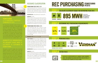 TIER
                                        1
                                               RESOURCE CLASSIFICATION
                                               PENNSYLVANIA TIER I RECS: 2.5%
                                                                                 REC PURCHASING                                                         PENNSYLVANIA
                                                                                                                                                        RY2010

                                                                                 STEP 1 CALCULATE ELECTRICITY USAGE FOR REPORTING YEAR 2010

                                                                                                               895 MWH
                                                                                                                                                     TOTAL FOR ALL
                                                                                                                                                     VIRIDIAN RESIDENTAL
                                                                                                                                                     AND COMMERCIAL
                                                                                                                                                     CUSTOMERS IN PA
      PENNSYLVANIA:                                                              RESIDENTIAL COMMERCIAL
      6.7% RENEWABLE PORTFOLIO
      STANDARD RY 2010
                                        TIER
                                                                                 STEP 2 DETERMINE REC PURCHASING REQUIREMENTS
                                        2      PENNSYLVANIA TIER II RECS: 4.2%
                                                                                     CT RPS               VOLUNTARY            EVERYDAY GREEN



                                                                                  6.7%                    13.3%                 20%
                                                                                    61 RECS               119 RECS                  180 RECS




                                                                                 STEP 3 PURCHASE RECS
      DURING RY 2010, VIRIDIAN SERVED
      895 MEGAWATT HOURS (MWH) OF                                                                                             REC
      ELECTRICITY TO CUSTOMERS IN
      PENNSYLVANIA.                                                                                                          $$$
                                                                                 RENEWABLE ENERGY GENERATORS



                                                                                 STEP 4 RETIRE RECS
                                                                                                               EACH REC IS REPRESENTED BY A UNIQUE SERIAL NUMBER.
                                                                                                               ONCE THIS NUMBER HAS BEEN REPORTED AND RETIRED, IT
                                                                                                               CAN NEVER BE COUNTED OR USED AGAIN.
40
 40                                                                                                                                                                        41
 