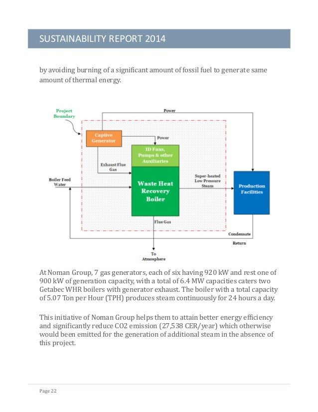 Noman Group Sustainability Report 2014