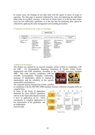 In certain cases, the findings do not tally fully with the report, in terms of scope of
reporting. The data gaps in question (indicated by notes accompanying the individual
tables) may be ascribed, variously, to the lack of certain items, or to the fact that certain
items are not sufficiently significant, or to the fact that the pertaining data cannot be
collected by applying the same management and recording procedures.

Companies included in the scope of reporting
                                                      Hera S.p.A.

             Services and
                                                                                                    General Operations
         Information Sys tem   Herambiente S.p.A.    General Development and Market Division
                                                                                                        Divisions
               Division

        • Famula On-line       • Akron S.p.A.       • Acantho S.p.A.        • Marche Multiservizi   • Herasocrem S.p.A.
        S.p.A.                 • ASA S.p.A.         • Acque S.r.l.          S.p.A.                  • Hera Servizi
        • Uniflotte S.r.l.     • Frullo Energia     • Agea Reti S.r.l.      • MMS Ecologica         Funerari S.r.l.
                               Ambiente S.r.l.      • Aspes Gas S.r.l.      S.r.l.Satcom S.p.A.
                               • Gal.A. S.p.A.      • Eris S.c.r.l.         • Sinergia S.r.l.
                               • Nuova Geovis       • Hera Comm S.r.l.      • Società
                               S.p.A.               • Hera Comm             Intercomunale
                               • Romagna Compost    Marche S.r.l.           Servizi S.p.A.
                               S.r.l.               • Hera Comm
                               • Sotris S.p.A.      Mediterranea S.r.l.
                                                    • Hera Energie
                                                    Bologna S.r.l.
                                                    • Hera Energie
                                                    Rinnovabili S.p.A.
                                                    • Hera Luce S.r.l.
                                                    • Hera Trading S.r.l.
                                                    Medea S.p.A.




Auditing of the Report
This Report was audited by an external company, which verified its compliance with
the GRI – G3 (Sustainability Reporting Guidelines & Electric Utility Sector
Supplement) and GBS guidelines, according to the “AA1000 Assurance Standard
2008.” This audit assesses compliance with the
AA1000 Accountability Principles (materiality,
inclusion of stakeholders, ability to respond to
stakeholders) and the reliability of the specific
sustainability performances.
The corporate quality management system, certified
in compliance with the ISO 9001:2000 standard, foresees collection of quality KPIs on
a regular basis.
In terms of the levels of application
identified for these GRI-G3 guidelines
(shown in the figure),this Report reached
a level of application of A+, which
corresponds to complete application of
the requirements of the guidelines, and
an independent
external audit.




                                                           10
 