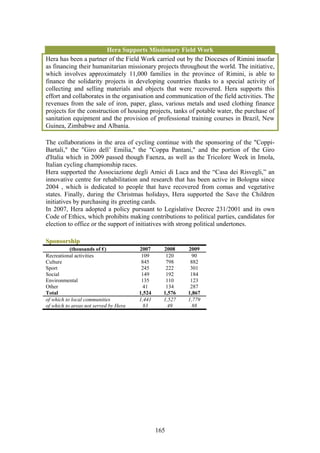 Hera Supports Missionary Field Work
Hera has been a partner of the Field Work carried out by the Dioceses of Rimini insofar
as financing their humanitarian missionary projects throughout the world. The initiative,
which involves approximately 11,000 families in the province of Rimini, is able to
finance the solidarity projects in developing countries thanks to a special activity of
collecting and selling materials and objects that were recovered. Hera supports this
effort and collaborates in the organisation and communication of the field activities. The
revenues from the sale of iron, paper, glass, various metals and used clothing finance
projects for the construction of housing projects, tanks of potable water, the purchase of
sanitation equipment and the provision of professional training courses in Brazil, New
Guinea, Zimbabwe and Albania.

The collaborations in the area of cycling continue with the sponsoring of the "Coppi-
Bartali," the "Giro dell’ Emilia," the "Coppa Pantani," and the portion of the Giro
d'Italia which in 2009 passed though Faenza, as well as the Tricolore Week in Imola,
Italian cycling championship races.
Hera supported the Associazione degli Amici di Luca and the “Casa dei Risvegli,” an
innovative centre for rehabilitation and research that has been active in Bologna since
2004 , which is dedicated to people that have recovered from comas and vegetative
states. Finally, during the Christmas holidays, Hera supported the Save the Children
initiatives by purchasing its greeting cards.
In 2007, Hera adopted a policy pursuant to Legislative Decree 231/2001 and its own
Code of Ethics, which prohibits making contributions to political parties, candidates for
election to office or the support of initiatives with strong political undertones.

Sponsorship
           (thousands of €)            2007      2008    2009
Recreational activities                 109       120     90
Culture                                 845       798     882
Sport                                   245       222     301
Social                                  149       192     184
Environmental                           135       110     123
Other                                   41        134     287
Total                                  1,524     1,576   1,867
of which to local communities          1,441     1,527   1,779
of which to areas not served by Hera     83        49      88




                                               165
 