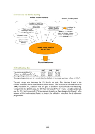 Sources used for district heating
                           Increase according to forecast
                                                                                      Decrease according to forec


                           Heat pumps, gas turbine,
                           recovery from production
                                cycles (future
                                development)                 Methane gas for co-              Production of
                                                            generation (in Bologna,
               Waste-to-energy
                                                             Imola and Cesena))
                                                                                              electricity
            treatment (in Bologna
                 and Ferrara)                                                     Methane gas in heater
                                       13%                                     boilers (in Bologna, Cesena,
    Turbogas (in Imola)                               14%                      Ferrara, Imola, Modena and
                             11%                                                          Ravenna)

                                                               48%
        Geothermics (in
                               14%
           Ferrara)



                                       Thermal energy produced
                                            539,543 MWh




                                         District heating grid


District heating data
                                          2007        2008        2009
Thermal energy sold (MWh)                391,501 422,633 475,026
Volumes served (thousand of m3)          15,301      16,109      17,154
Housing unit equivalents served (No.)    50,838      53,696      57,180
Housing unit equivalents served were calculated on the basis of an average apartment volume of 300m3.

Thermal energy sold increased by 12% in the last year. This increase is due to the
climate trend and the increase in the volumes served. The increase in volumes served in
2009, equal to 6.5%, is in line with the goal of extensive expansion of district heating.
Compared to the 2009 figure, for 2010 an increase of 8% in volume served is expected,
and for 2013 an increase of 30% is expected: to achieve these targets, the Group's sales
actions will be implemented further, with specific initiatives regarding the development
programmes.




                                                        188
 