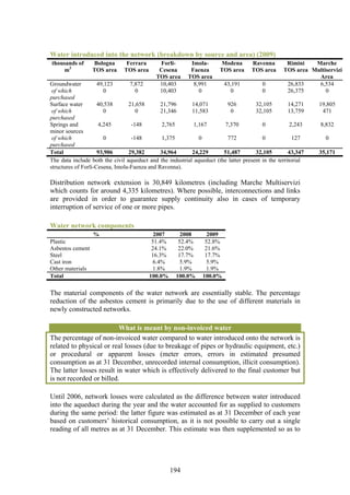 Water introduced into the network (breakdown by source and area) (2009)
thousands of      Bologna       Ferrara      Forli-        Imola-      Modena       Ravenna        Rimini   Marche
    m3            TOS area     TOS area      Cesena        Faenza      TOS area     TOS area      TOS area Multiservizi
                                            TOS area      TOS area                                           Area
Groundwater          49,123       7,872      10,403         8,991       43,191           0         26,833    6,534
 of which              0            0        10,403           0            0             0         26,375       0
purchased
Surface water        40,538      21,658       21,796       14,071        926          32,105         14,271   19,805
 of which              0            0         21,346       11,583          0          32,105         13,759    471
purchased
Springs and          4,245        -148        2,765         1,167       7,370            0            2,243    8,832
minor sources
 of which              0          -148        1,375           0          772             0             127       0
purchased
Total                93,906      29,382       34,964       24,229       51,487        32,105         43,347   35,171
The data include both the civil aqueduct and the industrial aqueduct (the latter present in the territorial
structures of Forlì-Cesena, Imola-Faenza and Ravenna).

Distribution network extension is 30,849 kilometres (including Marche Multiservizi
which counts for around 4,335 kilometres). Where possible, interconnections and links
are provided in order to guarantee supply continuity also in cases of temporary
interruption of service of one or more pipes.

Water network components
                  %                         2007       2008       2009
Plastic                                    51.4%      52.4%      52.8%
Asbestos cement                            24.1%      22.0%      21.6%
Steel                                      16.3%      17.7%      17.7%
Cast iron                                  6.4%        5.9%       5.9%
Other materials                            1.8%        1.9%       1.9%
Total                                     100.0%     100.0%     100.0%

The material components of the water network are essentially stable. The percentage
reduction of the asbestos cement is primarily due to the use of different materials in
newly constructed networks.

                          What is meant by non-invoiced water
The percentage of non-invoiced water compared to water introduced onto the network is
related to physical or real losses (due to breakage of pipes or hydraulic equipment, etc.)
or procedural or apparent losses (meter errors, errors in estimated presumed
consumption as at 31 December, unrecorded internal consumption, illicit consumption).
The latter losses result in water which is effectively delivered to the final customer but
is not recorded or billed.

Until 2006, network losses were calculated as the difference between water introduced
into the aqueduct during the year and the water accounted for as supplied to customers
during the same period: the latter figure was estimated as at 31 December of each year
based on customers’ historical consumption, as it is not possible to carry out a single
reading of all metres as at 31 December. This estimate was then supplemented so as to




                                                   194
 