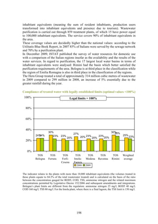 inhabitant equivalents (meaning the sum of resident inhabitants, production users
transformed into inhabitant equivalents and presence due to tourism). Wastewater
purification is carried out through 859 treatment plants, of which 15 have power equal
to 100,000 inhabitant equivalents. The service covers 90% of inhabitant equivalents in
the area.
These coverage values are decidedly higher than the national values: according to the
Utilitatis Blue Book Report, in 2007 85% of Italians were served by the sewage network
and 70% by a purification plant.
In December 2009, ISTAT published the survey of water resources for domestic use
with a comparison of the Italian regions insofar as the availability and the results of the
water services. In regard to purification, the 17 largest local water basins in terms of
inhabitant equivalents were analysed: Rimini had the basin which better satisfied the
purification requirements of the area. Bologna is at third place in the classification while
the region of Emilia Romagna is also in third place in the classification of the regions.
The Hera Group treated a total of approximately 314 million cubic metres of wastewater
in 2009 compared to 299 million in 2008, an increase of 5% essentially due to the
greater rainfall during the year.

Compliance of treated water with legally established limits (optimal values <100%)
 100%                                       Legal limits = 100%


  80%


  60%


  40%
                       30%                                                        30%
                                                                                    28%
                                               27%
            24%
              24%         23% 23%                                                            25%
                                         20%         20% 23%     20%
                                                                     23%
                                                                        20%                        23%
  20%


    0%
            TOS         TOS         TOS         TOS        TOS         TOS         TOS       Weighted
           Bologna     Ferrara     Forlì-      Imola-     Modena      Ravenna     Rimini     average
                                   Cesena      Faenza
                                                  2008    2009


The indicator relates to the plants with more than 10,000 inhabitant equivalents (the volumes treated in
these plants equate to 84.2% of the total wastewater treated) and is calculated on the basis of the ratio
between the concentration gauged for BOD5, COD, TSS, ammoniac nitrogen and the related maximum
concentrations permitted by Legislative Decree 152/2006 and subsequent amendments and integrations.
Bologna’s plant limits are different from the regulation: ammoniac nitrogen 25 mg/l; BOD5 40 mg/l;
COD 160 mg/l; TSS 80 mg/l. For the Imola plant, where there is a final lagoon, the TSS limit is 150 mg/l.




                                                  198
 