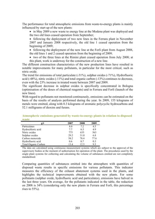 The performance for total atmospheric emissions from waste-to-energy plants is mainly
influenced by start up of the new plants:
       • in May 2009 a new waste to energy line at the Modena plant was deployed and
       the two old lines ceased operation from September;
       • following the deployment of two new lines in the Ferrara plant in November
       2007 and January 2008 respectively, the old line 1 ceased operation from the
       beginning of 2009;
       • following the deployment of the new line at the Forlì plant from August 2008,
       the old lines 1 and 2 ceased operation from the beginning of 2009;
       • two of the three lines at the Rimini plant ceased operation from July 2008; at
       this plant, work is underway for the construction of a new line.
The different construction characteristics of the new production lines have resulted in
notable improvements for many pollutants, in particular for the most critical, such as
nitric oxide.
The trend for emissions of total particulate (-31%), sulphur oxides (-71%), Hydrofluoric
acid (-48%), nitric oxides (-11%) and total organic carbon (-13%) continues to decrease,
even with the 23% increase in treated waste between 2007 and 2009.
The significant decrease in sulphur oxides is specifically concentrated in Bologna
(optimisation of the doses of chemical reagents) and in Ferrara and Forlì (launch of the
new lines).
With regard to pollutants not monitored continuously, emissions can be estimated on the
basis of the results of analysis performed during the year. In 2009, 155 kilograms of
metals were emitted, along with 0.3 kilograms of aromatic polycyclic hydrocarbons and
52.1 milligrams of dioxins and furans.

Atmospheric emissions generated by waste-to-energy plants in relation to disposed
waste
                  g/t                      2007        2008      2009
Particulates                                 8.0        7.2        4.5
Hydrochloric acid                           7.7         6.3        4.9
Nitric oxides                               775         635       563
Sulphur oxides                              29.2       31.0        6.8
Carbon monoxide                             58.2       78.4       77.6
Hydrofluoric acid                           0.6         0.7        0.3
Total Organic Carbon                        13.4       12.5        9.5
The data are calculated using continuous measurement systems which are subject to the approval of the
supervisory bodies at the moment of authorisation for operation of the plant. The procedures used by the
single plant systems for collecting and calculating the volume of substances emitted are not completely
standardised.

Comparing quantities of substances emitted into the atmosphere with quantities of
disposed waste results in specific emissions for various pollutants. This indicator
measures the efficiency of the exhaust abatement systems used in the plants, and
highlights the technical improvements obtained with the new plants. For some
pollutants (sulphur oxide, hydrofluoric acid and particulates), emissions have halved in
the last three years. On average, for the pollutants indicated in the table, the reduction
on 2008 is 34% (considering only the new plants in Ferrara and Forlì, this percentage
rises to 55%).




                                                 203
 