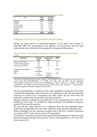 Atmospheric emissions generated by district heating (2009)
                (t)                   Nitric       Carbon
                                      oxides       dioxide
Bologna                                69.3         53,955
Ferrara                                21.3         16,934
Forlì-Cesena                           12.3          8,132
Imola-Faenza                           14.3        14,356
Modena                                  9.8          7,810
Ravenna                                 1.0           778
Total                                 128.0        101,966



Emissions of the new co-generation plant in Imola
During the initial period of commercial operation of the plant, from October to
December 2009, the concentrations at the chimney were much lower than the legal
limits and the limits defined by the Integrated Environmental Authorisation.

Concentrations of atmospheric emissions of the co-generation plant in Imola
(2009)
         (mg/Nm3)               National       Authorised     2009
                                  limit          limit
Nitric oxides (NOx)                 60             15          8.7
Carbon monoxide (CO)                50             10          2.1
Ammonia slip (NH3)                 not            2.5          0.2
                                envisaged
Total Particulate Matter           not             5          0.004
(TPM)                           envisaged
PM10                               not            3.5 (1 as    0.07
                                envisaged          quality
                                                 objective)
The limits of authorised emissions refer to Decree of the Ministry for the Environment and Protection of
Local Areas DEC/DAS/2006/00142 of 15/02/06 (only NOx, CO and NH3) and the Integrated
Environmental Authorisation of the Province of Bologna of 11/04/07, reference no. 124043. The values
correspond to the average continual measurement (for PM10 data are the average of 14 measurement).
Limits correspond to the hourly average for all but PM10.

The low concentrations of emissions of the various parameters monitored are the result
of abatement technologies used in the plant. It is important to note that the particulate
emissions are almost nil (4 micrograms per cubic metre) and are lower than the
particulate content in the city air taken in by the gas turbines.
Specific emissions produced for the production of one megawatt per hour equal 47.8
g/MWh for nitric oxide, 11.3 g/MWh for carbon monoxide, 0.99 g/MWh for ammonia
and 0.0237 for total fine particles.
We note that the values measures on a continuous basis for total particulate matter
(which also includes PM10) are more than 1,000 times lower than the authorised limit.
Water consumption for the evaporative cooling tower in the first 3 months of operation
was equal to 89,017 cubic metres, in line with expectations.
In the period in question, the plant always guaranteed the production of thermal energy
for district heating through at least one line. The two lines operated for 1,281 and 1,637
hours, respectively.




                                                  211
 