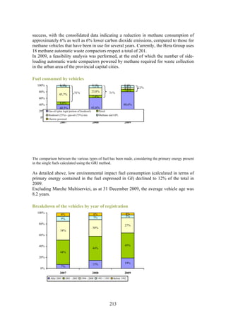 success, with the consolidated data indicating a reduction in methane consumption of
approximately 6% as well as 6% lower carbon dioxide emissions, compared to those for
methane vehicles that have been in use for several years. Currently, the Hera Group uses
18 methane automatic waste compactors respect a total of 201.
In 2009, a feasibility analysis was performed, at the end of which the number of side-
loading automatic waste compactors powered by methane required for waste collection
in the urban area of the provincial capital cities.

Fuel consumed by vehicles
   100%              0,1%
                     5,2%                             0,1%
                                                      7,1%                       0,1%
                                                                                 6,9%
                                                                                 4,8%   12%
    80%                                               23,8%                      7,6%
                                  51%                                31%
                    45,7%
                                                      7,4%
    60%

    40%              8,6%                                                       80,6%
                    40,5%                             61,6%
    20%   Gas-oil (plus legal portion of biodiesel)          Petrol
          Biodiesel (25%) - gas-oil (75%) mix                Methane and GPL
     0%   Electric powered
                     2007                             2008                       2009




The comparison between the various types of fuel has been made, considering the primary energy present
in the single fuels calculated using the GRI method.

As detailed above, low environmental impact fuel consumption (calculated in terms of
primary energy contained in the fuel expressed in GJ) declined to 12% of the total in
2009.
Excluding Marche Multiservizi, as at 31 December 2009, the average vehicle age was
8.2 years.

Breakdown of the vehicles by year of registration
   100%                                                                           4%
                      6%                               6%
                                                       7%                         5%
                      9%
    80%                                                                          27%
                                                      30%
                     34%
    60%


    40%                                                                          45%
                                                      44%
                     44%
    20%

                                                      15%                        19%
                      7%
     0%
                     2007                             2008                       2009
           After 2005     2001 - 2005    1996 - 2000     1993 - 1995    Before 1992




                                                                       213
 
