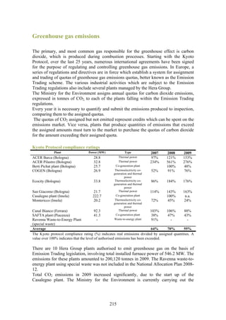 Greenhouse gas emissions

The primary, and most common gas responsible for the greenhouse effect is carbon
dioxide, which is produced during combustion processes. Starting with the Kyoto
Protocol, over the last 25 years, numerous international agreements have been signed
for the purpose of regulating and controlling greenhouse gas emissions. In Europe, a
series of regulations and directives are in force which establish a system for assignment
and trading of quotas of greenhouse gas emissions quotas, better known as the Emission
Trading scheme. The various industrial activities which are subject to the Emission
Trading regulations also include several plants managed by the Hera Group.
The Ministry for the Environment assigns annual quotas for carbon dioxide emissions,
expressed in tonnes of CO2, to each of the plants falling within the Emission Trading
regulations.
Every year it is necessary to quantify and submit the emissions produced to inspection,
comparing them to the assigned quotas.
 The quotas of CO2 assigned but not emitted represent credits which can be spent on the
emissions market. Vice versa, plants that produce quantities of emissions that exceed
the assigned amounts must turn to the market to purchase the quotas of carbon dioxide
for the amount exceeding their assigned quota.

Kyoto Protocol compliance ratings
              Plant               Power (MW)             Type             2007    2008      2009
ACER Barca (Bologna)                 28.8            Thermal power         97%    121%      153%
ACER Pilastro (Bologna)              32.8            Thermal power        234%    561%      276%
Berti Pichat plant (Bologna)         25.7          Co-generation plant            100%      48%
COGEN (Bologna)                      26.9         Thermoelectricity co-   52%      91%      76%
                                                 generation and thermal
                                                         power
Ecocity (Bologna)                    33.8         Thermoelectricity co-   86%     184%      176%
                                                 generation and thermal
                                                         power
San Giacomo (Bologna)                21.7            Thermal power        114%    143%      163%
Casalegno plant (Imola)              222.7         Co-generation plant            100%       n.a.
Montericco (Imola)                   20.2         Thermoelectricity co-   72%      45%      24%
                                                 generation and thermal
                                                         power
Canal Bianco (Ferrara)                   92.3        Thermal power           103%   106%     88%
SAFTA plant (Piacenza)                   41.3      Co-generation plant        38%    47%     43%
Ravenna Waste-to-Energy Plant             -      Waste-to-energy plant        91%     -        -
(special waste)
Average                                                                      64%    70%      55%
The Kyoto protocol compliance rating (%) indicates real emissions divided by assigned quantities. A
value over 100% indicates that the level of authorised emissions has been exceeded.

There are 10 Hera Group plants authorised to emit greenhouse gas on the basis of
Emission Trading legislation, involving total installed furnace power of 546.2 MW. The
emissions for these plants amounted to 200,120 tonnes in 2009. The Ravenna waste-to-
energy plant using special waste was not included in the National Allocation Plan 2008-
12.
Total CO2 emissions in 2009 increased significantly, due to the start up of the
Casalegno plant. The Ministry for the Environment is currently carrying out the




                                               215
 
