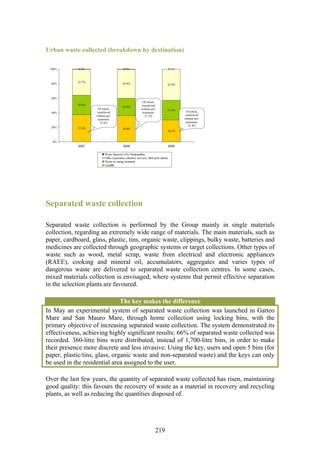 Urban waste collected (breakdown by destination)

 100%        0.2%                           0.2%                                         0.1%



  80%       35.7%                          39.9%                                     42.9%



  60%
                                                             Of which,
            26.8%                                           transferred
                                           23.9%
                     Of which,                              without pre-             27.0%
  40%               transferred                              treatment:                          Of which,
                    without pre-                               27.5%                            transferred
                     treatment:                                                                 without pre-
                       27.6%                                                                     treatment:
                                                                                                   22.4%
  20%       37,3%                          36.0%
                                                                                     30.1%


  0%
             2007                           2008                                         2009

                           Waste disposed of by Municipalities
                           Other (separation, selection, recovery, third party plants)
                           Waste-to-energy treatment
                           Landfills




Separated waste collection

Separated waste collection is performed by the Group mainly in single materials
collection, regarding an extremely wide range of materials. The main materials, such as
paper, cardboard, glass, plastic, tins, organic waste, clippings, bulky waste, batteries and
medicines are collected through geographic systems or target collections. Other types of
waste such as wood, metal scrap, waste from electrical and electronic appliances
(RAEE), cooking and mineral oil, accumulators, aggregates and varies types of
dangerous waste are delivered to separated waste collection centres. In some cases,
mixed materials collection is envisaged, where systems that permit effective separation
in the selection plants are favoured.

                               The key makes the difference
In May an experimental system of separated waste collection was launched in Gatteo
Mare and San Mauro Mare, through home collection using locking bins, with the
primary objective of increasing separated waste collection. The system demonstrated its
effectiveness, achieving highly significant results: 66% of separated waste collected was
recorded. 360-litre bins were distributed, instead of 1,700-litre bins, in order to make
their presence more discrete and less invasive. Using the key, users and open 5 bins (for
paper, plastic/tins, glass, organic waste and non-separated waste) and the keys can only
be used in the residential area assigned to the user.

Over the last few years, the quantity of separated waste collected has risen, maintaining
good quality: this favours the recovery of waste as a material in recovery and recycling
plants, as well as reducing the quantities disposed of.




                                                                          219
 
