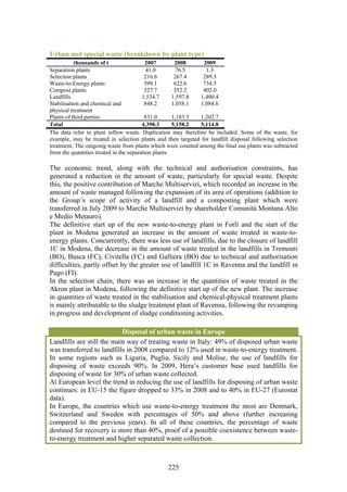 Urban and special waste (breakdown by plant type)
           thousands of t                  2007        2008    2009
Separation plants                          41.0         76.5    1.3
Selection plants                          216.6        267.4   289.3
Waste-to-Energy plants                    599.1        622.6   734.5
Compost plants                            327.7        352.2   402.0
Landfills                                1,534.7      1,597.8 1,400.4
Stabilisation and chemical and            848.2       1,058.1 1,084.6
physical treatment
Plants of third parties                   831.0       1,183.5 1,202.7
Total                                    4,398.3      5,158.2 5,114.8
The data refer to plant inflow waste. Duplication may therefore be included. Some of the waste, for
example, may be treated in selection plants and then targeted for landfill disposal following selection
treatment. The outgoing waste from plants which were counted among the final use plants was subtracted
from the quantities treated in the separation plants.

The economic trend, along with the technical and authorisation constraints, has
generated a reduction in the amount of waste, particularly for special waste. Despite
this, the positive contribution of Marche Multiservizi, which recorded an increase in the
amount of waste managed following the expansion of its area of operations (addition to
the Group’s scope of activity of a landfill and a composting plant which were
transferred in July 2009 to Marche Multiservizi by shareholder Comunità Montana Alto
e Medio Metauro).
The definitive start up of the new waste-to-energy plant in Forlì and the start of the
plant in Modena generated an increase in the amount of waste treated in waste-to-
energy plants. Concurrently, there was less use of landfills, due to the closure of landfill
1C in Modena, the decrease in the amount of waste treated in the landfills in Tremonti
(BO), Busca (FC), Civitella (FC) and Galliera (BO) due to technical and authorisation
difficulties, partly offset by the greater use of landfill 1C in Ravenna and the landfill in
Pago (FI).
In the selection chain, there was an increase in the quantities of waste treated in the
Akron plant in Modena, following the definitive start up of the new plant. The increase
in quantities of waste treated in the stabilisation and chemical-physical treatment plants
is mainly attributable to the sludge treatment plant of Ravenna, following the revamping
in progress and development of sludge conditioning activities.

                           Disposal of urban waste in Europe
Landfills are still the main way of treating waste in Italy: 49% of disposed urban waste
was transferred to landfills in 2008 compared to 12% used in waste-to-energy treatment.
In some regions such as Liguria, Puglia, Sicily and Molise, the use of landfills for
disposing of waste exceeds 90%. In 2009, Hera’s customer base used landfills for
disposing of waste for 30% of urban waste collected.
At European level the trend in reducing the use of landfills for disposing of urban waste
continues: in EU-15 the figure dropped to 33% in 2008 and to 40% in EU-27 (Eurostat
data).
In Europe, the countries which use waste-to-energy treatment the most are Denmark,
Switzerland and Sweden with percentages of 50% and above (further increasing
compared to the previous years). In all of these countries, the percentage of waste
destined for recovery is more than 40%, proof of a possible coexistence between waste-
to-energy treatment and higher separated waste collection.



                                                 225
 