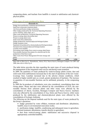 composting plants, and leachate from landfills is treated at stabilisation and chemical-
physical plants.

Main types of waste produced by Hera
                          thousands of t                         2007       2008        2009
Sludge from purification, treatment and distribution              173        192         148
Sand from wastewater treatment plants                              13         20          19
Ash from purification sludge incineration                           4          4           4
Other sludge produced by the Territorial Operating Structures     25          11           6
(sewer cleaning, septic tanks, etc.)
Other waste produced by Territorial Operating Structures            6          1           1
Waste-to-energy plant electrofilter dust                            9        14           25
Waste-to-energy plant waste                                        91         93         167
Solid waste from stabilisation                                     20         12          41
Sludge produced by chemical-physical-biological plants             53         53          69
Sludge treatment water                                            129         78          97
Separated oils produced by chemical-physical-biological plants      1          0          0
Surnatant from chemical-physical-biological plants                380        489         592
Leachate from landfills                                           259        292         458
Scavenging water/sludge from waste-to-energy plant fumes          136        152         125
Non-reusable fractions from plants for selection and for the      124        112         160
production of fuel from waste
Other waste from Waste Management Division storage and             1          7          24
plants
Total                                                            1,423      1,532       1,936
Data refer to Hera S.p.A., Herambiente, Akron, FEA, Nuova Geovis, Romagna Compost. For 2007 and
2008, data refer to Hera S.p.A.

The table below provides the data regarding the main types of waste produced during
the management of the integrated water service and during waste treatment.
In 2009, the quantities of waste produced by waste-to-energy plants (waste, dust and
solid waste from stabilisation) increased due to the start of operations of the new waste-
to-energy lines. Leachate increased due to the adverse climate conditions, which
resulted in higher rainfall and, as a result, greater production of leachates. The increase
in quantities of non-reusable fractions can be attributed, primarily, to the composting
plants.
In 2009 the by-products of subsidiaries were also considered, consolidating them into
Group plants. Waste and dust were affected by the consolidation of FEA; the non-
reusable fraction from selection plants and other waste were affected by the
consolidation of Akron, Ecosfera, Romagna Compost and Nuova Geovis; leachates
were also affected by the consolidation of Asa, Sotris and Nuova Geovis; while waste
produced by the stabilisation and chemical-physical plants were affected by the
consolidation of Ecologia Ambiente.
The following are the disposal methods used for the main types of waste produced by
the Group’s operations:
      • sludge generated by water offtakes, treatment and distribution: dehydration,
      landfill, reuse in environmental renovation works;
      • purification sludge: landfills, conditioning and subsequent reuse in agriculture,
      thermal treatment, dehydration, transfer directly to agriculture;
      • dust from waste-to-energy plants: stabilisation and successive disposal in
      appropriately controlled landfills;



                                             229
 