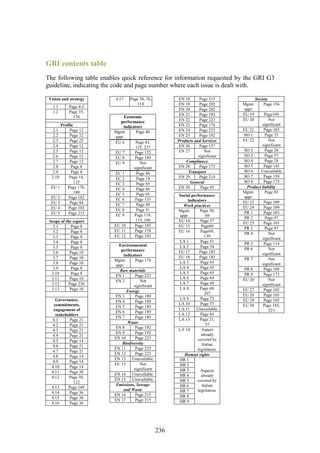 GRI contents table
The following table enables quick reference for information requested by the GRI G3
guideline, indicating the code and page number where each issue is dealt with.

 Vision and strategy     4.17   Page 38, 76,           EN 18      Page 215             Society
                                   114                 EN 19      Page 202     Mgmt.       Page 156
   1.1     Page 4-5
                                                       EN 20      Page 202     appr.
   1.2     Page 35,
                                                       EN 21      Page 192     EU 19       Page169
             176             Economic
                                                       EN 22      Page 223     EU 20         Not
                           performance
       Profile                                         EN 23      Page 176               significant
                            indicators
  2.1       Page 12                                    EN 24      Page 223     EU 21      Page 185
                        Mgmt.      Page 40
  2.2       Page 12     appr.                          EN 25      Page 192     SO 1        Page 35
  2.3       Page 25                                   Products and Services    EU 22         Not
                        EU 6       Page 43,
  2.4       Page 12                                    EN 26      Page 157               significant
                                   125, 227
  2.5       Page 12                                    EN 27        Not        SO 2        Page 28
                        EU 7       Page 152
  2.6       Page 12                                              significant   SO 3        Page 57
                        EU 8       Page 189
  2.7       Page 12                                       Compliance           SO 4        Page 28
                        EU 9          Not
  2.8        Page 8               significant          EN 28      Page 173     SO 5       Page 143
  2.9        Page 8                                        Transport           SO 6     Unavailable
                        EC 1        Page 46
  2.10     Page 14,                                    EN 29      Page 214     SO 7       Page 150
                        EC 2        Page 14
               125                                           General           SO 8       Page 173
                        EC 3        Page 65
  EU 1     Page 178,    EC 4        Page 46            EN 30      Page 45        Product liability
               188                                                             Mgmt.       Page 83
                        EC 5        Page 65           Social performance
  EU 2     Page 182                                                            appr.
                        EC 6       Page 133               indicators
  EU 3      Page 84                                                            EU 23      Page 109
                        EC 7        Page 49             Work practices
  EU 4     Page 103                                                            EU 24      Page 109
                        EC 8        Page 51           Mgmt.      Page 50,
  EU 5     Page 215                                                             PR 1      Page 103
                        EC 9      Page 119,           appr.          69
                                                                                PR 2       Page 97
 Scope of the report               133, 166           EU 14       Page 57
                                                                               EU 25      Page 103
   3.1       Page 8     EU 10      Page 185           EU 15       Page60
                                                                                PR 3       Page 97
   3.2       Page 8     EU 11      Page 178           EU 16       Page69,
                                                                                PR 4         Not
   3.3       Page 8     EU 12      Page 103                          139
                                                                                         significant
   3.4       Page 8                                   LA 1        Page 51
                          Environmental                                         PR 5      Page 114
   3.5       Page 8                                   LA 2        Page 54
                           performance                                          PR 6         Not
   3.6      Page 10                                   EU 17      Page 185                significant
                            indicators                EU 18      Page 185
   3.7      Page 10                                                             PR 7         Not
                        Mgmt.      Page 176           LA 3        Page 65
   3.8      Page 10                                                                      significant
                        appr.
   3.9       Page 8                                   LA 4        Page 65       PR 8      Page 109
                          Raw materials
  3.10       Page 8                                   LA 5        Page 65       PR 9      Page 173
                        EN 1       Page 223
  3.11      Page 10                                   LA 6        Page 69      EU 26         Not
                        EN 2          Not
  3.12      Page 236                                  LA 7        Page 69                significant
                                  significant
  3.13      Page 10                                   LA 8       Page 69,      EU 27      Page 103
                              Energy
                                                                     207       EU 28      Page 103
                        EN 3       Page 189
    Governance,                                       LA 9        Page 72      EU 29      Page 103
                        EN 4       Page 189
   commitments,                                       LA 10       Page 57      EU 30      Page 185,
                        EN 5       Page 189
   engagement of                                      LA 11 Unavailable.                     223
                        EN 6       Page 189
    stakeholders                                      LA 12       Page 65
                        EN 7       Page 189
  4.1      Page 21                                    LA 13      Page 21,
                               Water                                 57
  4.2      Page 21
                        EN 8       Page 192           LA 14       Aspect
  4.3      Page 21
                        EN 9       Page 192                       already
  4.4      Page 21
                        EN 10      Page 223                     covered by
  4.5      Page 14
                            Biodiversity                           Italian
  4.6      Page 21
                        EN 11      Page 223                     legislation.
  4.7      Page 21
                        EN 12      Page 223             Human rights
  4.8      Page 14
                        EN 13 Unavailable.            HR 1
  4.9      Page 14
                        EU 13         Not             HR 2
  4.10     Page 14
                                  significant         HR 3        Aspects
  4.11     Page 30
                        EN 14 Unavailable.            HR 4        already
  4.12     Page 30,
                        EN 15 Unavailable.            HR 5      covered by
             122
                         Emissions, Sewage            HR 6         Italian
  4.13     Page 169
                            and Waste                 HR 7      legislation.
  4.14     Page 36
                        EN 16      Page 215           HR 8
  4.15     Page 36
                        EN 17      Page 215           HR 9
  4.16     Page 36




                                                236
 