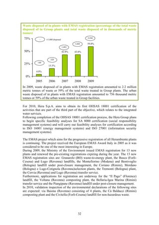Waste disposed of in plants with EMAS registration (percentage of the total waste
disposed of in Group plants and total waste disposed of in thousands of metric
tonnes)
 75%                                                  2,244
             …     t/1,000 disposed
                                              1,666   59.0%
                                      1,482

 50%                                  42.8%   43.0%


                       520
            140
 25%
                     15.5%

          4.0%
  0%
          2005       2006             2007    2008    2009
In 2009, waste disposed of in plants with EMAS registration amounted to 2.2 million
metric tonnes of waste or 59% of the total waste treated in Group plants. The urban
waste disposed of in plants with EMAS registration amounted to 756 thousand metric
tonnes or 59% of the urban waste treated in Group facilities.

For 2010, Hera S.p.A. aims to obtain its first OHSAS 18001 certification of the
activities that are part of the third part of the objective, which relates to the integrated
water services.
Following completion of the OHSAS 18001 certification process, the Hera Group plans
to begin specific feasibility analyses for SA 8000 certification (social responsibility
management systems) and will carry out feasibility analyses for certification according
to ISO 16001 (energy management systems) and ISO 27001 (information security
management systems).

The EMAS project which aims for the progressive registration of all Herambiente plants
is continuing. The project received the European EMAS Award Italy in 2005 as it was
considered to be one of the most interesting in Europe.
During 2009, the Ministry of the Environment issued EMAS registration for 13 new
plants and renewed the pre-existing registrations expiring during the year. The 13 new
EMAS registration sites are: Granarolo (BO) waste-to-energy plant, the Busca (Forlì-
Cesena) and Lugo (Ravenna) landfills, the Montefiorino (Modena) and Bentivoglio
(Bologna) landfill under post-closure management, the Coriano (Rimini), Mordano
(Bologna) e Lugo-Cotignola (Ravenna)selection plants, the Tremonti (Bologna) plant,
the Cervia (Ravenna) and Lugo (Ravenna) transfer service.
Furthermore, applications for registration are underway for the “Il Pago” (Florence)
landfill, the Voltana (Ravenna) composting plant, the Bellaria-Igea Marina (Rimini)
transfer service and the Piangipane (Ravenna) landfill under post-closure management.
In 2010, validation inspection of the environmental declarations of the following sites
are expected: via Baiona (Ravenna) consisting of 4 plants, the Cà Baldacci (Rimini)
composting plant and the Civitella (Forlì-Cesena) landfill for non-hazardous waste.




                                                32
 