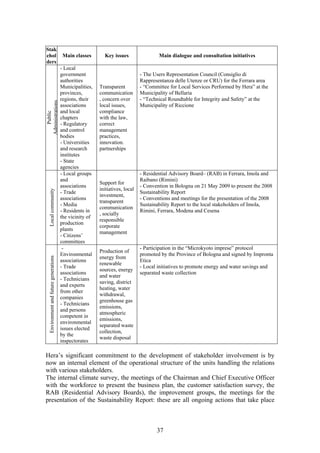 Stak
ehol                                     Main classes       Key issues                 Main dialogue and consultation initiatives
ders
                                        - Local
                                        government                             - The Users Representation Council (Consiglio di
                                        authorities                            Rappresentanza delle Utenze or CRU) for the Ferrara area
                                        Municipalities,   Transparent          - “Committee for Local Services Performed by Hera” at the
                                        provinces,        communication        Municipality of Bellaria
                                        regions, their    , concern over       - “Technical Roundtable for Integrity and Safety” at the
Administrations




                                        associations      local issues,        Municipality of Riccione
                                        and local         compliance
   Public




                                        chapters          with the law,
                                        - Regulatory      correct
                                        and control       management
                                        bodies            practices,
                                        - Universities    innovation.
                                        and research      partnerships
                                        institutes
                                        - State
                                        agencies
                                        - Local groups                         - Residential Advisory Board– (RAB) in Ferrara, Imola and
                                        and                                    Raibano (Rimini)
                                                          Support for
                                        associations                           - Convention in Bologna on 21 May 2009 to present the 2008
                                                          initiatives, local
   Local community




                                        - Trade                                Sustainability Report
                                                          investment,
                                        associations                           - Conventions and meetings for the presentation of the 2008
                                                          transparent
                                        - Media                                Sustainability Report to the local stakeholders of Imola,
                                                          communication
                                        - Residents in                         Rimini, Ferrara, Modena and Cesena
                                                          , socially
                                        the vicinity of
                                                          responsible
                                        production
                                                          corporate
                                        plants
                                                          management
                                        - Citizens’
                                        committees
                                         -                                     - Participation in the “Microkyoto imprese” protocol
                                                          Production of
                                        Environmental                          promoted by the Province of Bologna and signed by Impronta
                                                          energy from
   Environment and future generations




                                        associations                           Etica
                                                          renewable
                                        - Trade                                - Local initiatives to promote energy and water savings and
                                                          sources, energy
                                        associations                           separated waste collection
                                                          and water
                                        - Technicians
                                                          saving, district
                                        and experts
                                                          heating, water
                                        from other
                                                          withdrawal,
                                        companies
                                                          greenhouse gas
                                        - Technicians
                                                          emissions,
                                        and persons
                                                          atmospheric
                                        competent in
                                                          emissions,
                                        environmental
                                                          separated waste
                                        issues elected
                                                          collection,
                                        by the
                                                          waste disposal
                                        inspectorates

Hera’s significant commitment to the development of stakeholder involvement is by
now an internal element of the operational structure of the units handling the relations
with various stakeholders.
The internal climate survey, the meetings of the Chairman and Chief Executive Officer
with the workforce to present the business plan, the customer satisfaction survey, the
RAB (Residential Advisory Boards), the improvement groups, the meetings for the
presentation of the Sustainability Report: these are all ongoing actions that take place



                                                                                      37
 