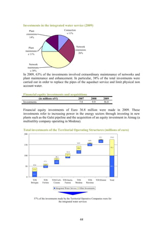 Investments in the integrated water service (2009)
     Plant                                 Connection
  extensions                                 s 11%
     14%



    Plant                                                Network
 maintenanc                                             extensions
   e 11%                                                   26%



       Network
      maintenanc
        e 38%
In 2009, 63% of the investments involved extraordinary maintenance of networks and
plant maintenance and enhancement. In particular, 38% of the total investments were
carried out in order to replace the pipes of the aqueduct service and limit physical non
account water.

Financial equity investments and acquisitions
                  (in millions of €)                          2007          2008             2009
Investments                                                    7.8           9.9             36.8

Financial equity investments of Euro 36.8 million were made in 2009. These
investments refer to increasing power in the energy sectors through investing in new
plants such as the Galsi pipeline and the acquisition of an equity investment in Aimag (a
multiutility company operating in Modena).

Total investments of the Territorial Operating Structures (millions of euro)
200
                                                                                      15.1          174.2
                                                                                       2.0
                                                                        14.9          13.1
                                                             34.9        4.0
150                                                                      10.9

                                                             20.6                                   75.1

                                              21.4           14.4

100                                           14.7
                                  28.1         6.7
                                  9.3
                      17.1        18.8
          42.6         6.9
 50                    10.2                                                                         99.1

          17.5

          25.1
  0
         TOS          TOS      TOS Forlì- TOS Imola-     TOS           TOS         TOS Rimini       Total
        Bologna      Ferrara    Cesena      Faenza      Modena        Ravenna

                                  Integrated Water Service     Other Investments



           57% of the investments made by the Territorial Operative Companies were for
                                  the integrated water services




                                                                44
 