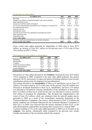 Production of value added
                             (in millions of €)                            2007       2008       2009
Revenues                                                                  2,863.3    3,716.3    4,204.2
Change in inventories of finished products and work in progress             -4.2       2.6        -1.9
Other operating income                                                     46.0       73.1       82.8
Grants received from public institutions                                   -10.9      -14.0      -15.3
Use of raw materials and consumables (net of changes in inventories of   -1,613.9   -2,421.4   -2,774.9
raw materials and stock)
Costs for services                                                       -642.4     -624.7     -543.7
Bad debt provisions                                                       -26.4      -22.4      -26.4
Accruals to provisions for contingencies and other provisions             -30.1      -28.3      -25.0
Other operating costs                                                     -12.2      -13.5      -16.2
Capitalised costs                                                         238.2      248.5      80.0
Gross value added                                                         807.4      916.2      963.6
Portion of profit (loss) pertaining to associated companies                1.2        2.1        3.9
Gross overall value added                                                 808.7      918.4      967.5

Gross overall value added generated for stakeholders in 2009 came to Euro 967.5
million, an increase of Euro 49.1 million on the previous year (+5.3%) and of Euro
158.8 million on 2007 (+19.6%).

Distribution of value added to stakeholders
           (in millions of €)             2007         2008      2009
Workforce                                 300.9        331.1     352.0
Shareholders                              96.3          98.1     103.1
Company                                   189.8        209.0     206.4
Financial institutions/Banks               79.3         94.0     105.0
Public Administration                     140.7        184.5     198.9
Local community                            1.7           1.7      2.1
Gross overall value added                 808.7        918.4     967.5

The portion of value added allocated to the workforce increased by Euro 20.9 million
(+6%) compared to 2008. Compared to the total value added produced, this portion
represents 36.4%, and consists in wages and salaries (including employer social security
contributions and provision for employee leaving indemnities).
The portion allocated to the shareholders of Hera or of subsidiaries rose by Euro 5.0
million (+5%) and is equal to 10.7% of the total. Of this portion, Euro 89.2 million was
allocated as dividends distributed to Hera S.p.A. shareholders, and Euro 13.9 million
was allocated as dividend for minority shareholders of the subsidiaries of Hera S.p.A.
Euro 2.6 million of Hera S.p.A. profit for the year was allocated to reserves and Euro
49.8 million to dividends for shareholders. This dividend was supplemented to the
extent of Euro 39.4 million, which was withdrawn from the spin-off surplus reserve
generated in 2009, as a result of the extraordinary transaction performed on the
Territorial Operative Companies. This reserve, which amounts to Euro 57.4 million and
mainly comprises the dividends disbursed by the Territorial Operative Companies to
Hera S.p.A. in 2009, were removed from the income statement of Hera S.p.A. as the
spin-off transactions rendered their accounting effect retroactive to 1 January 2009.
A portion totalling 21.3% of the value added generated in 2009 was re-invested in the
company. This portion, substantially stable compared to the previous year, mainly
includes amortisation of the investments made by the company.




                                                  47
 