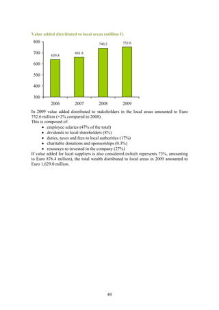Value added distributed to local areas (million €)
 800                                 740.2        752.6

 700                    661.6
          639.8

 600

 500

 400

 300
          2006          2007         2008         2009
In 2009 value added distributed to stakeholders in the local areas amounted to Euro
752.6 million (+2% compared to 2008).
This is composed of:
      • employee salaries (47% of the total)
      • dividends to local shareholders (8%)
      • duties, taxes and fees to local authorities (17%)
      • charitable donations and sponsorships (0.3%)
      • resources re-invested in the company (27%)
If value added for local suppliers is also considered (which represents 73%, amounting
to Euro 876.4 million), the total wealth distributed to local areas in 2009 amounted to
Euro 1,629.0 million.




                                             49
 